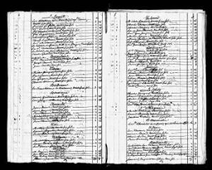 21 vues  - Locmaria : rôles des vingtièmes pour les années 1782-1783 et 1788 (1782-1788), rôle du vingtième du commerce et de l\'industrie (1783). (ouvre la visionneuse)