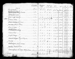 43 vues  - Carnac : rôles des vingtièmes pour les années 1769, 1772-1773, 1775-1777, 1780-1782. (ouvre la visionneuse)