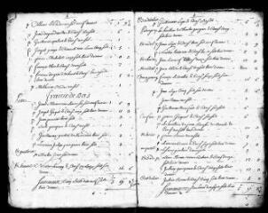 69 vues  - Limerzel : rôles du dixième pour les années 1750 et 1753 (1750-1753), rôles du vingtième pour les années 1766-1775, 1777-1783 (1766-1783). (ouvre la visionneuse)
