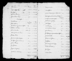 32 vues  - Plumelin : rôles du vingtième pour les années 1759, 1761-1765, 1767-1770. (ouvre la visionneuse)
