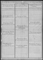 1 vue  - États des routes (1764). (ouvre la visionneuse)